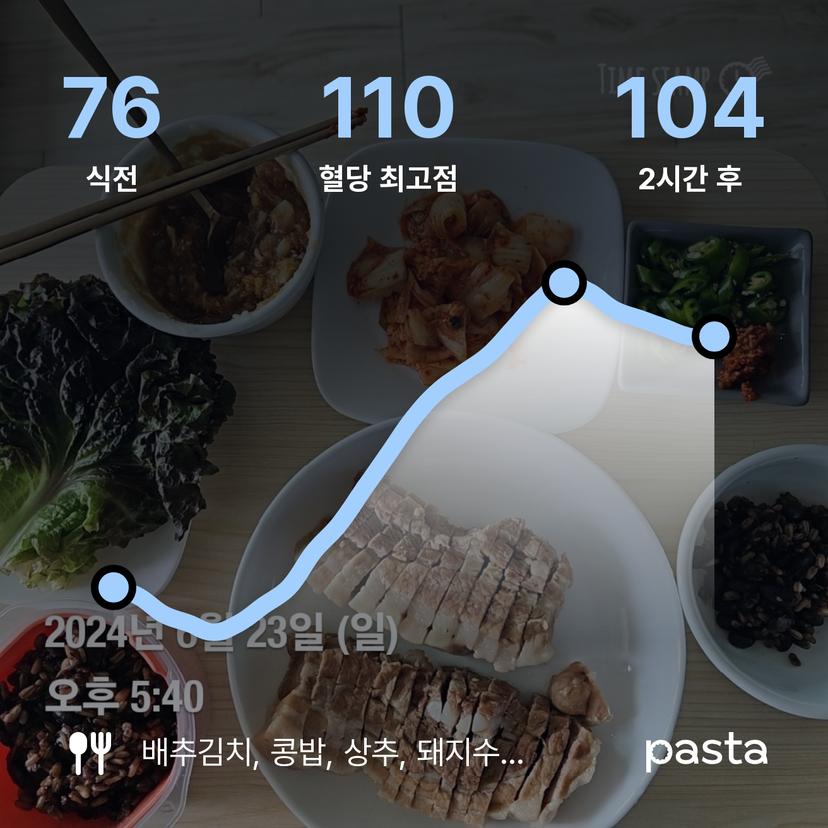feed image