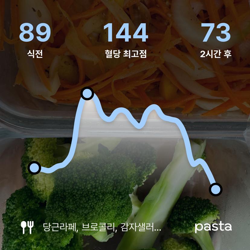 feed image