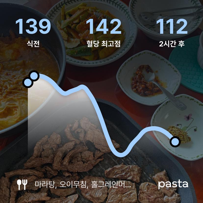 feed image