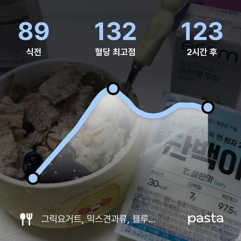 feed image
