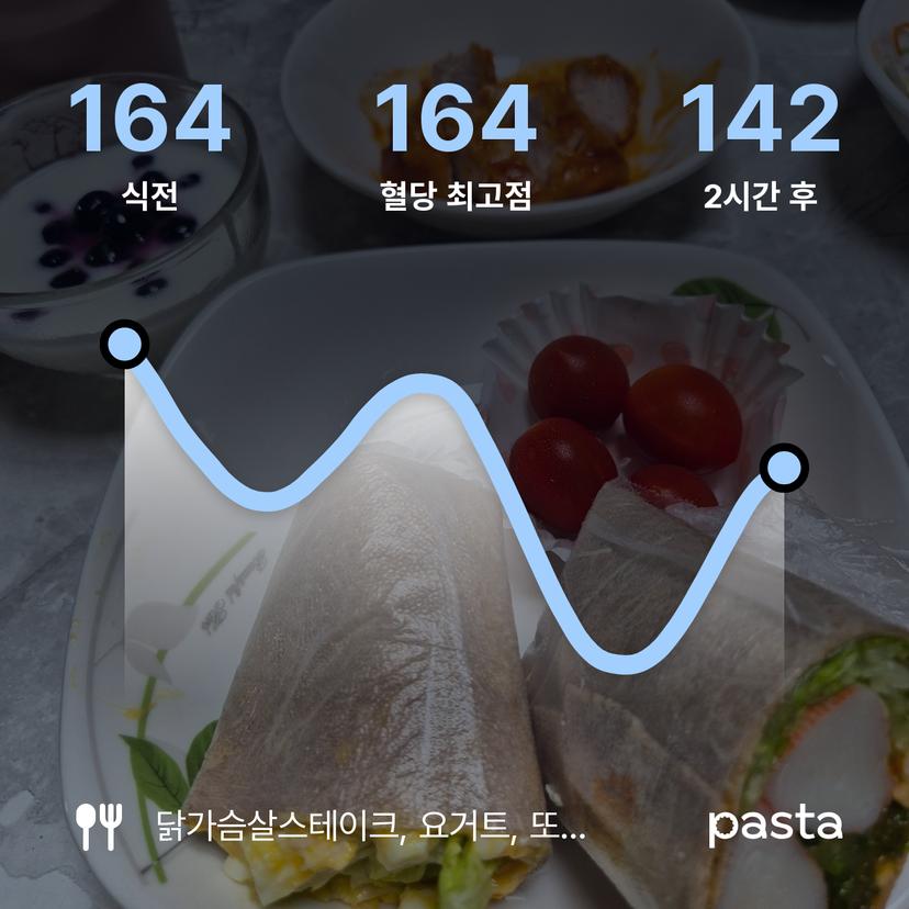 feed image