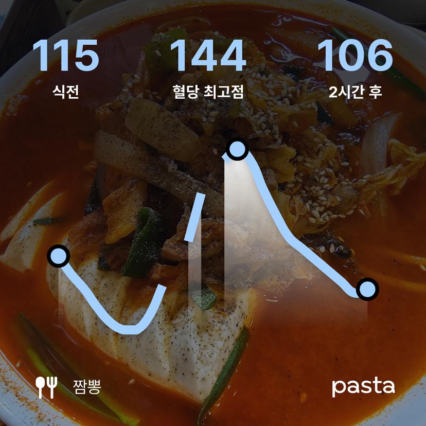 feed image