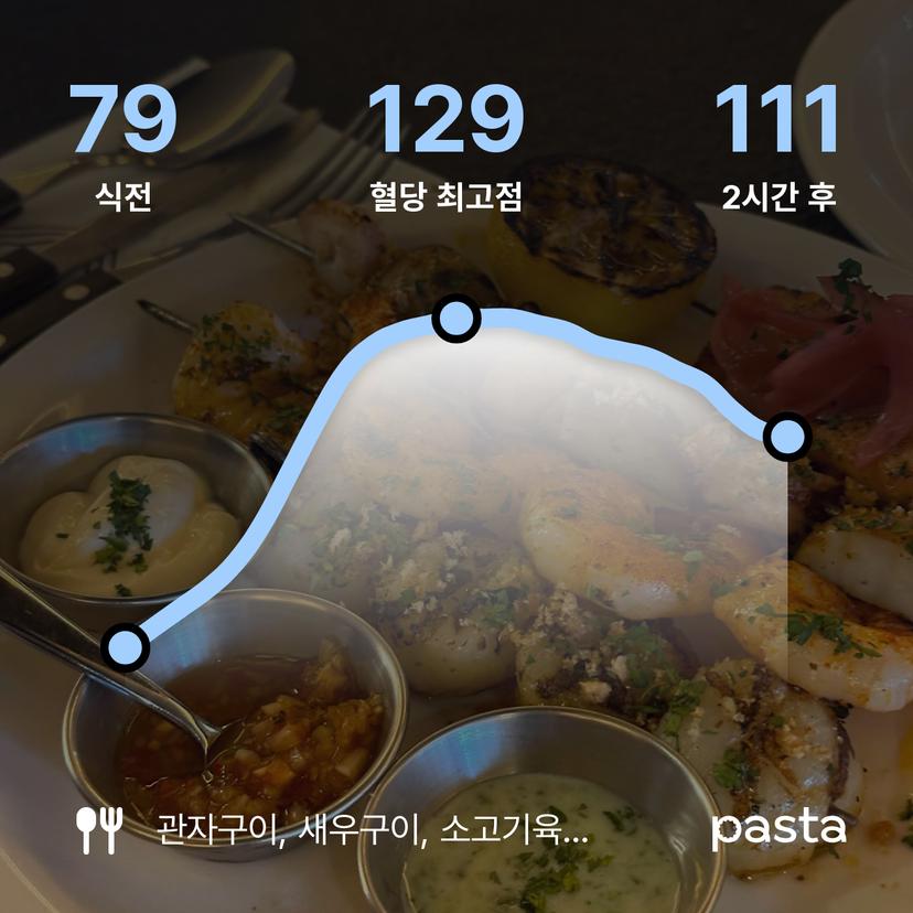 feed image