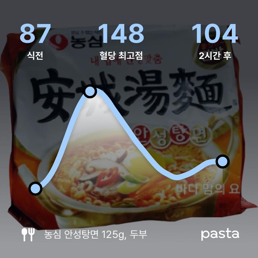 feed image