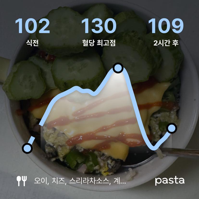 feed image