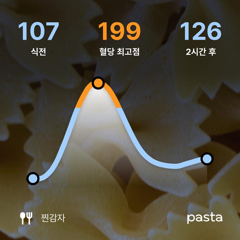 feed image