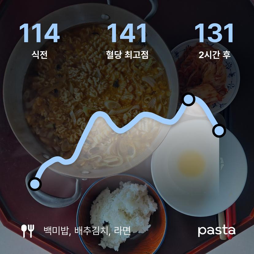 feed image