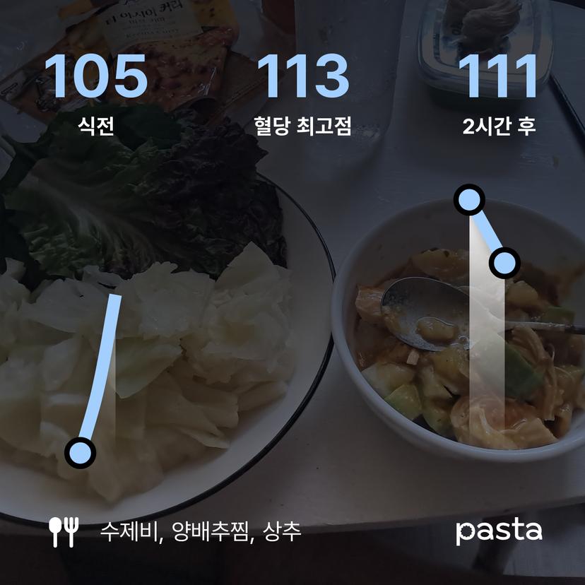 feed image