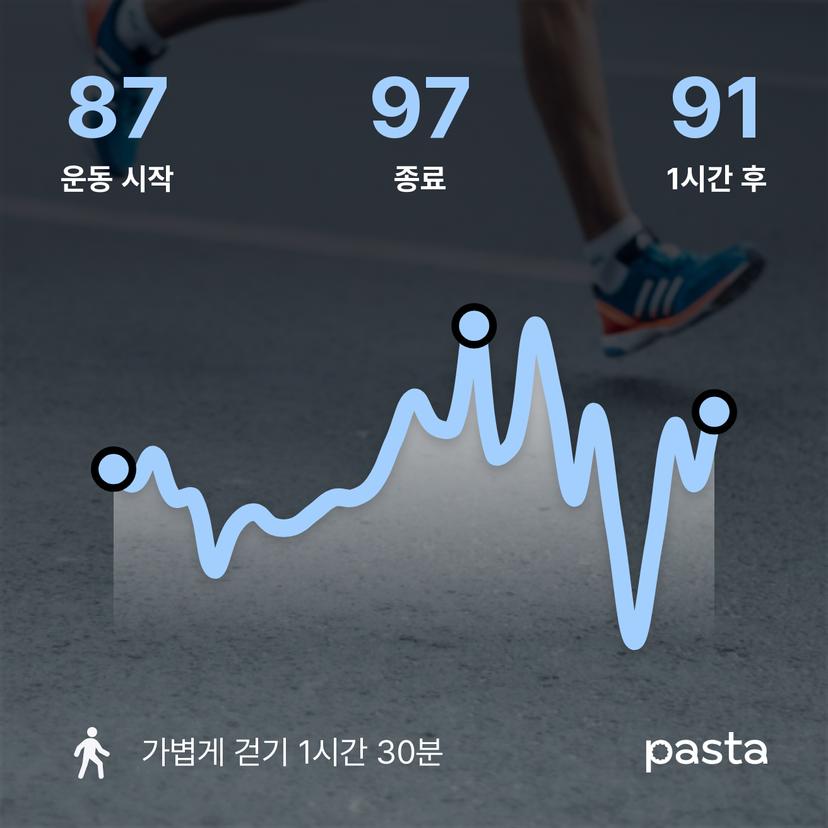 feed image