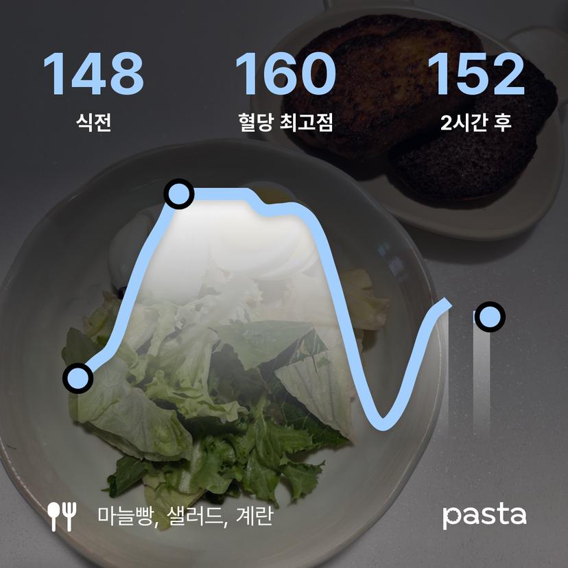 feed image
