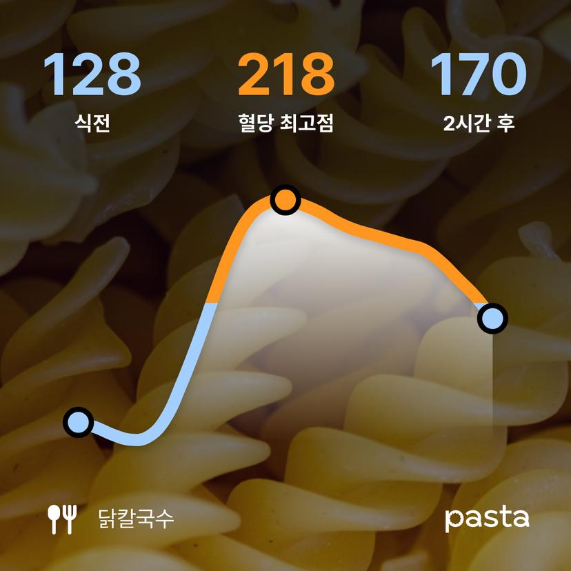 feed image