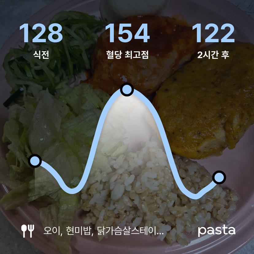 feed image