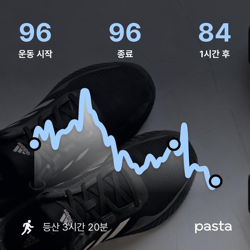 feed image