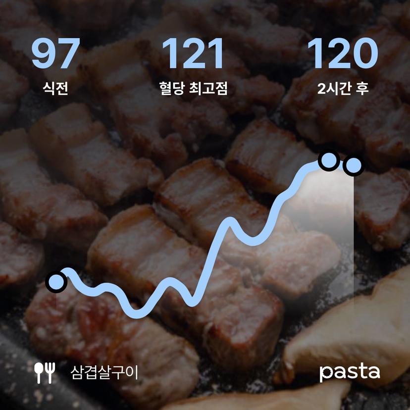 feed image