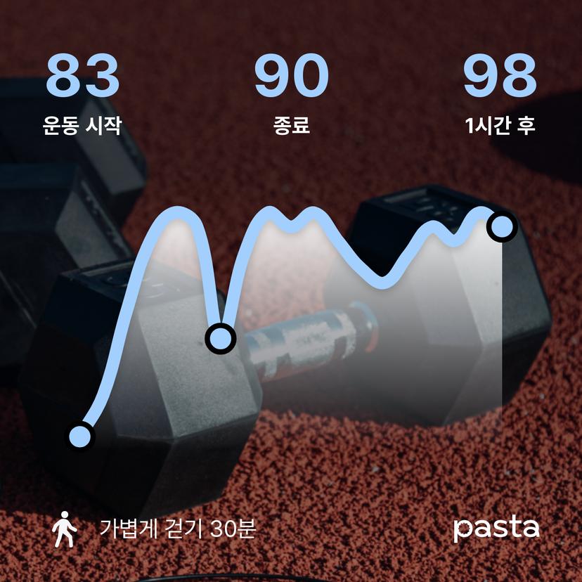feed image
