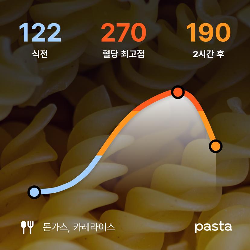feed image