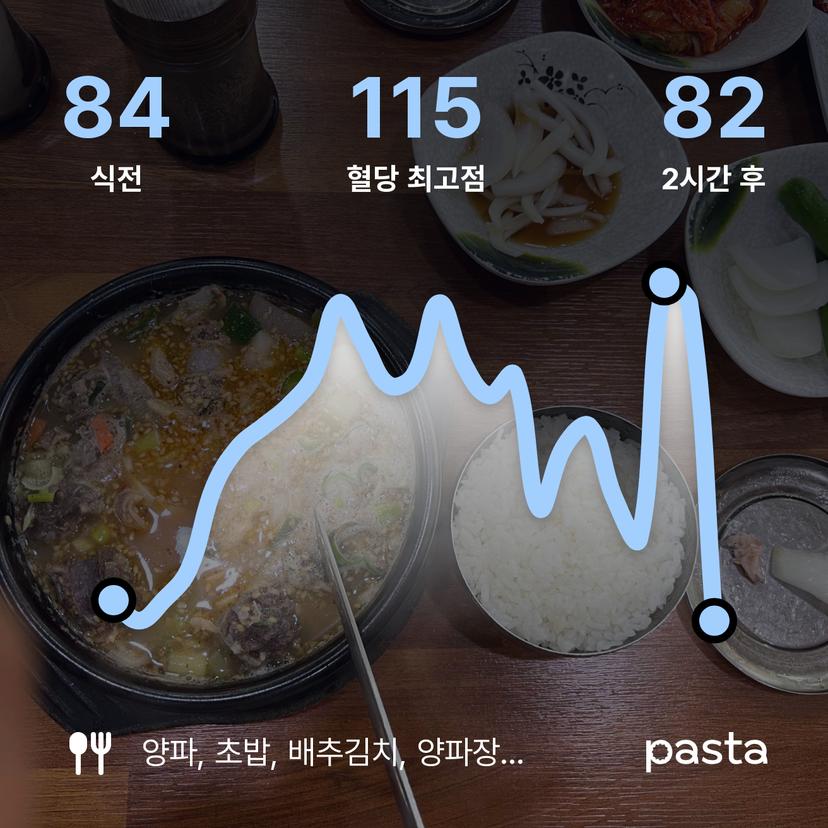 feed image