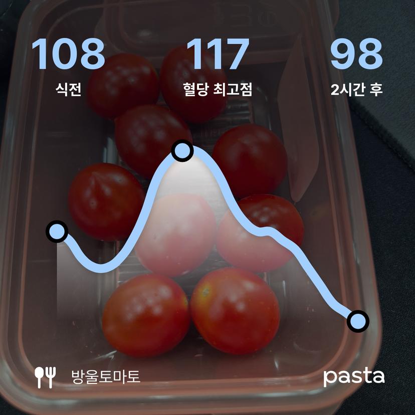 feed image