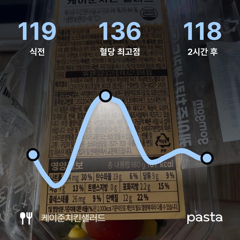 feed image