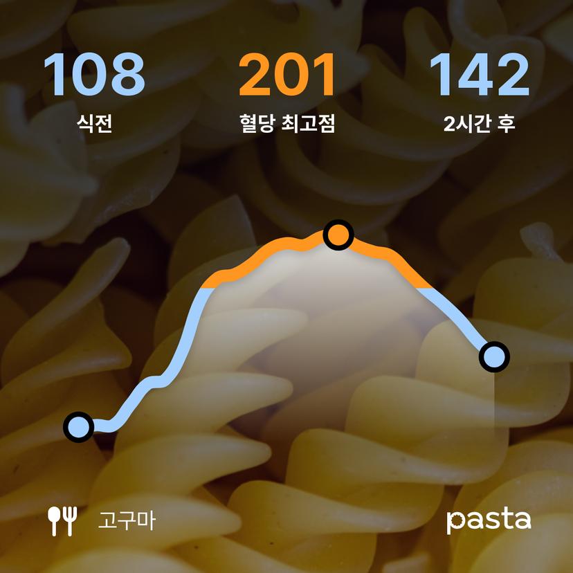 feed image