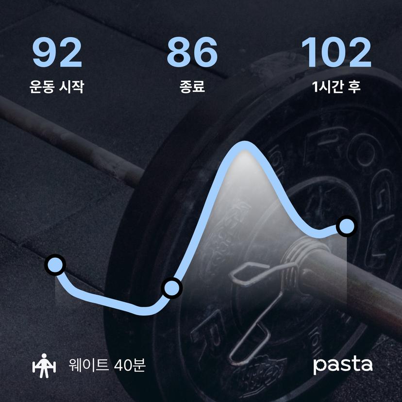 feed image