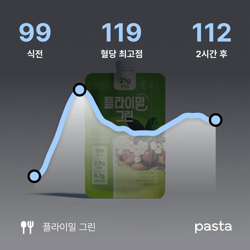 feed image