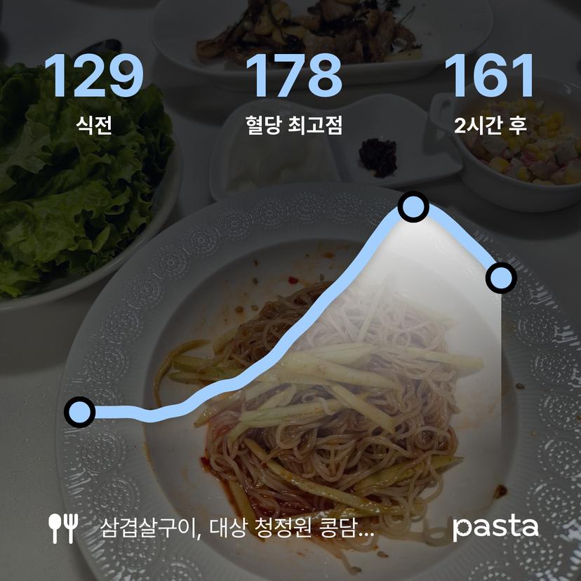 feed image