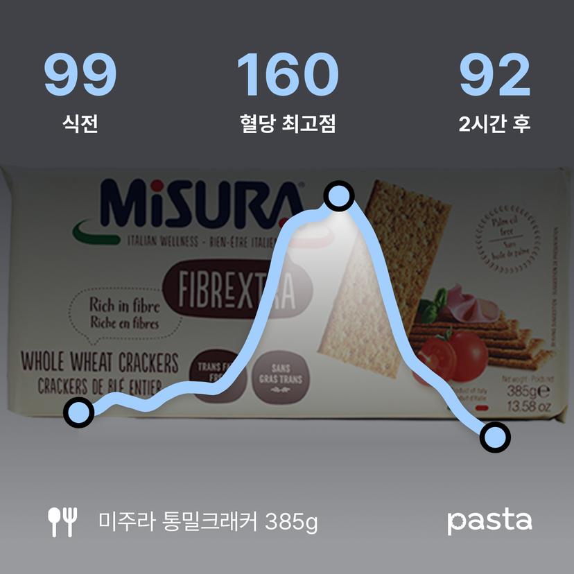 feed image