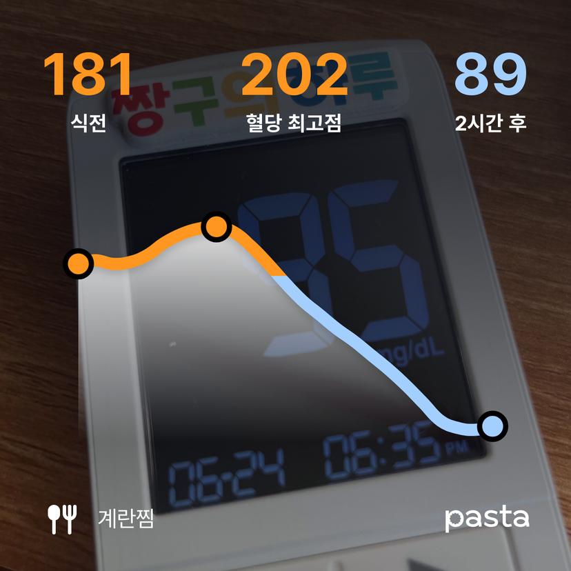 feed image