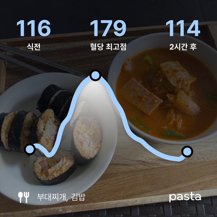 feed image