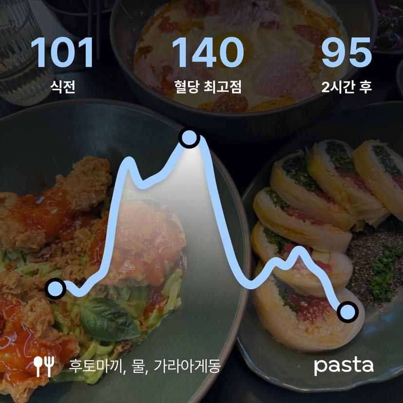 feed image