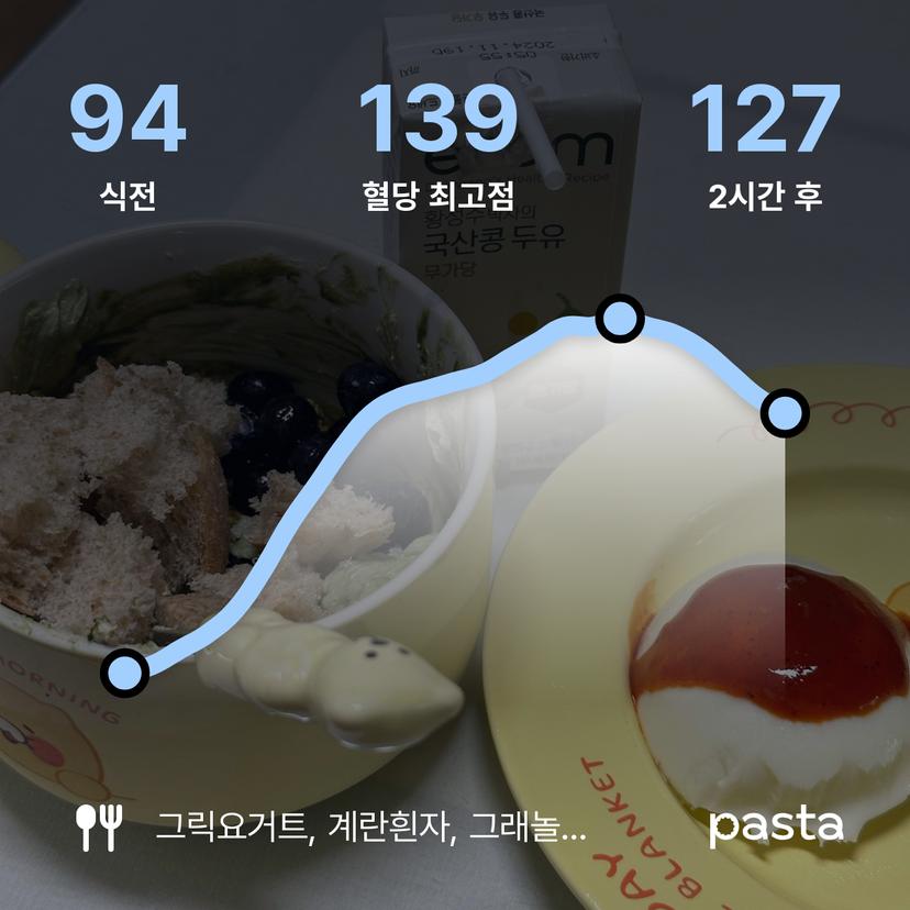 feed image