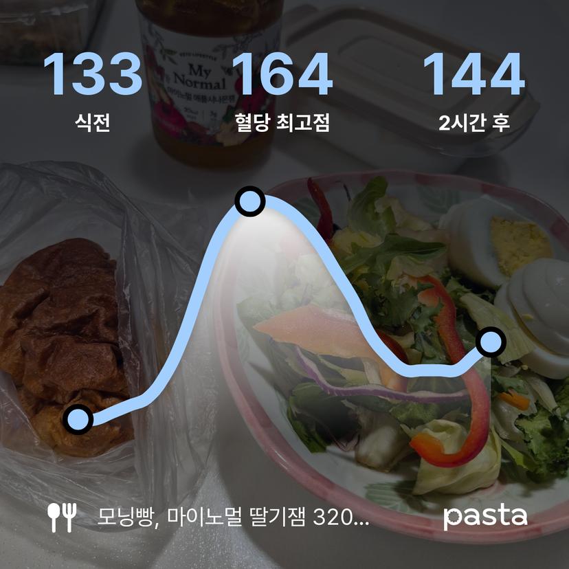 feed image