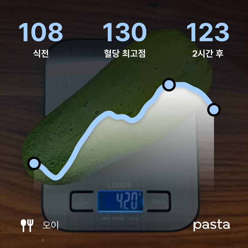 feed image