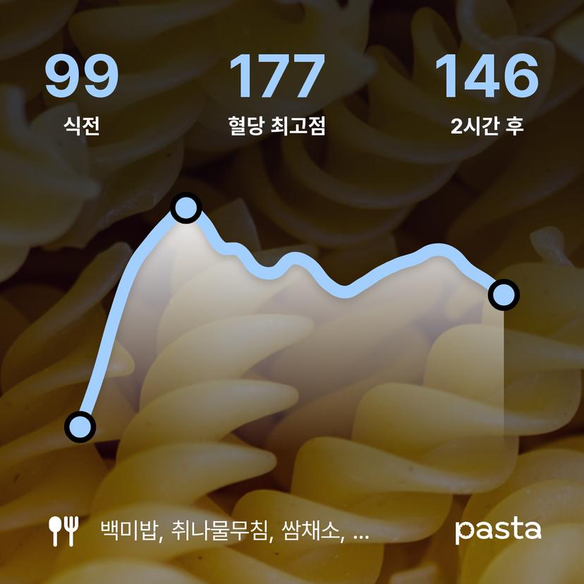 feed image