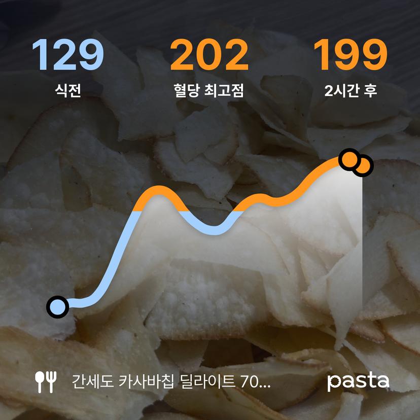 feed image
