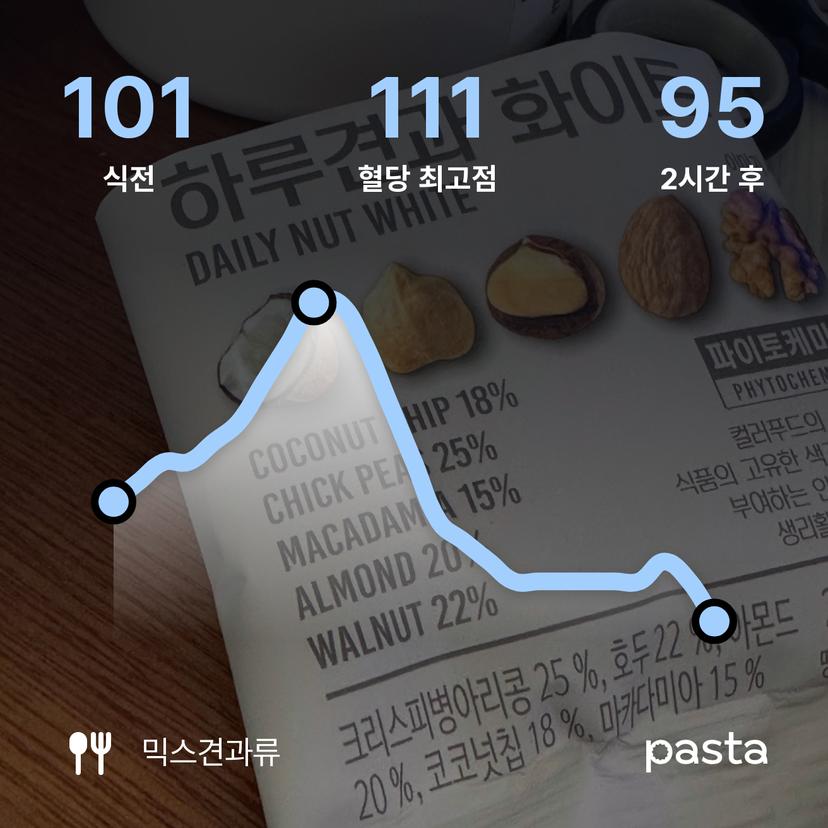 feed image