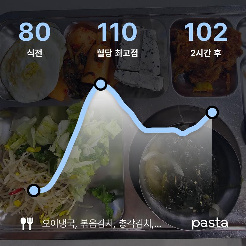 feed image