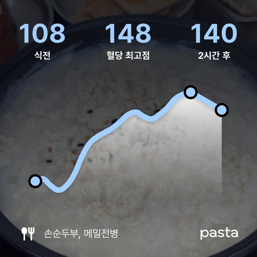 feed image