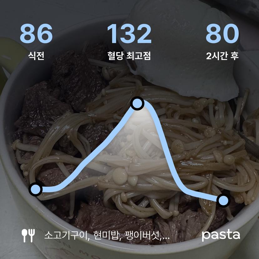 feed image