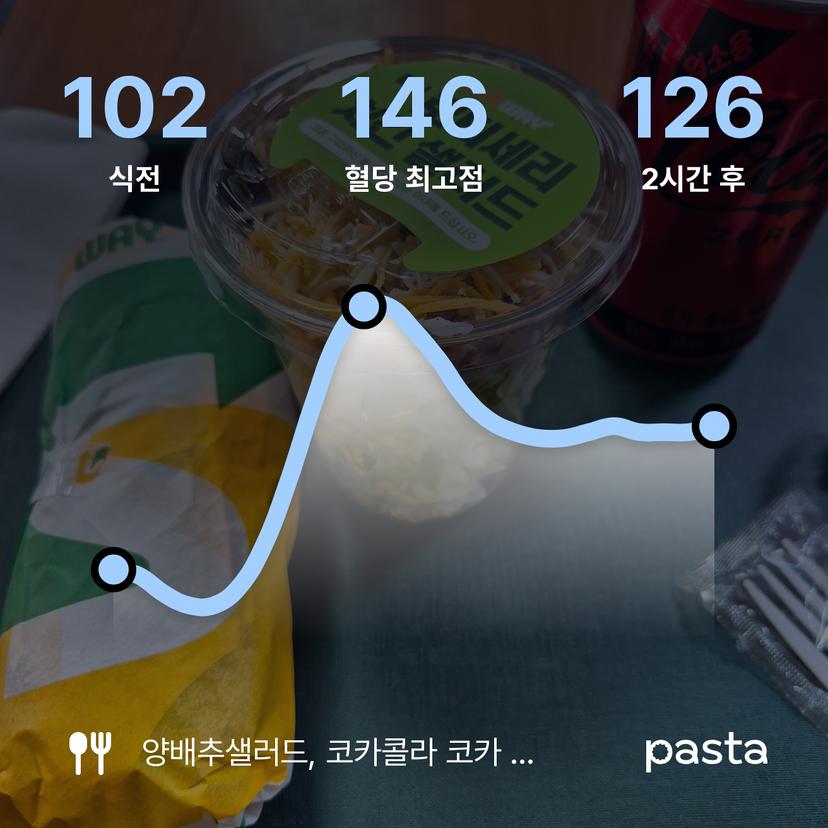 feed image