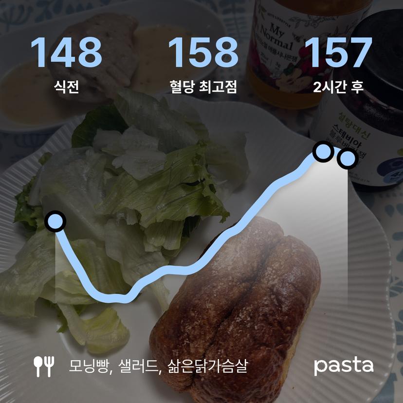 feed image