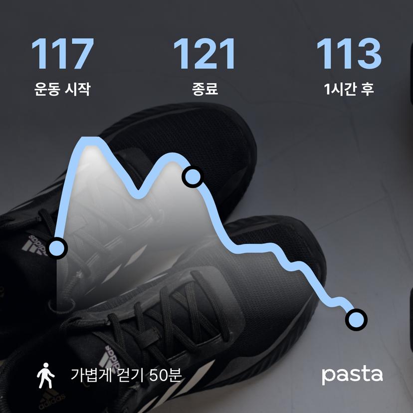 feed image