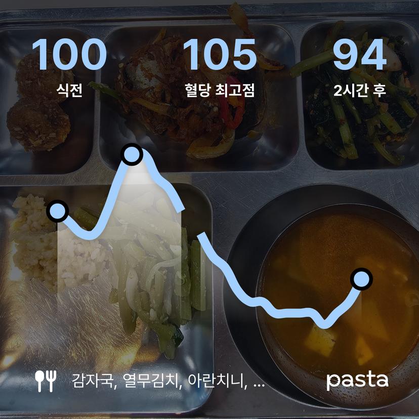 feed image
