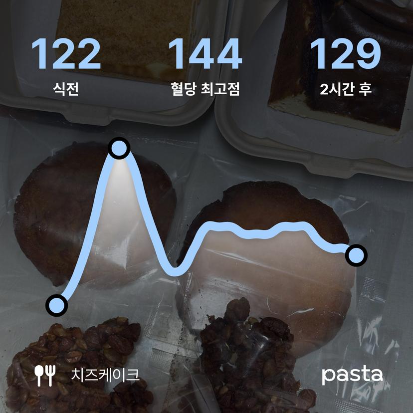 feed image
