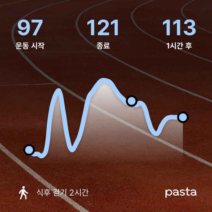 feed image