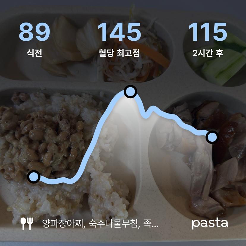 feed image