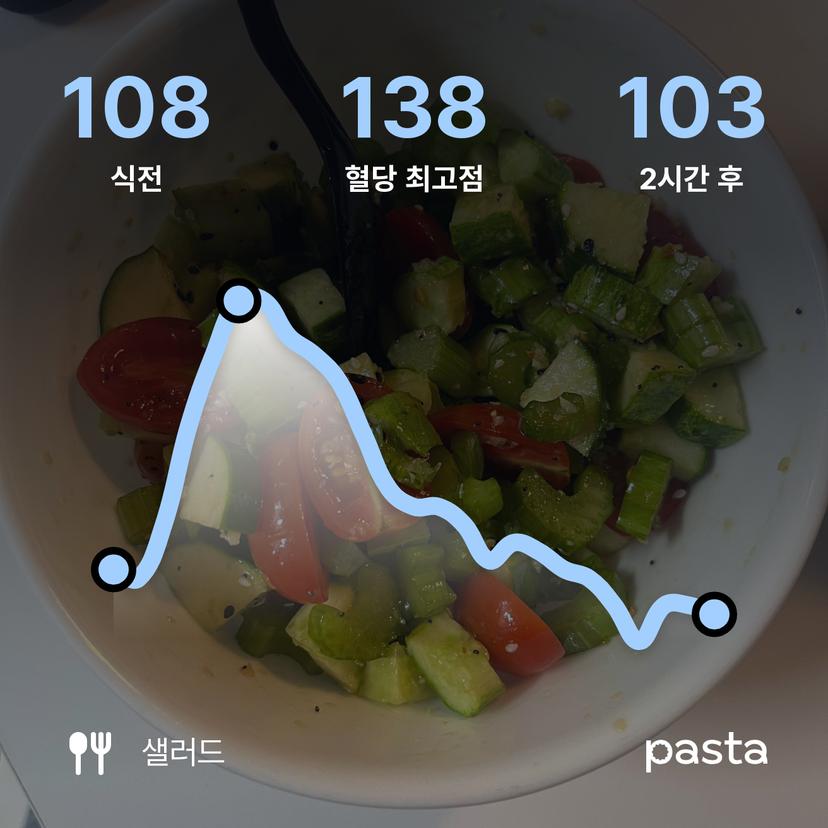feed image