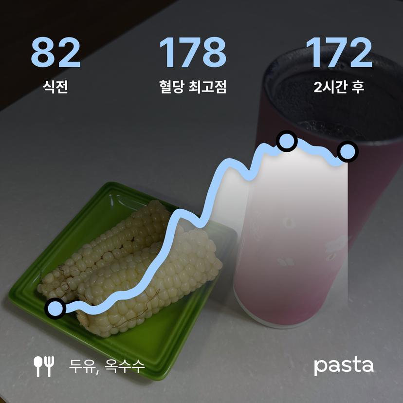 feed image