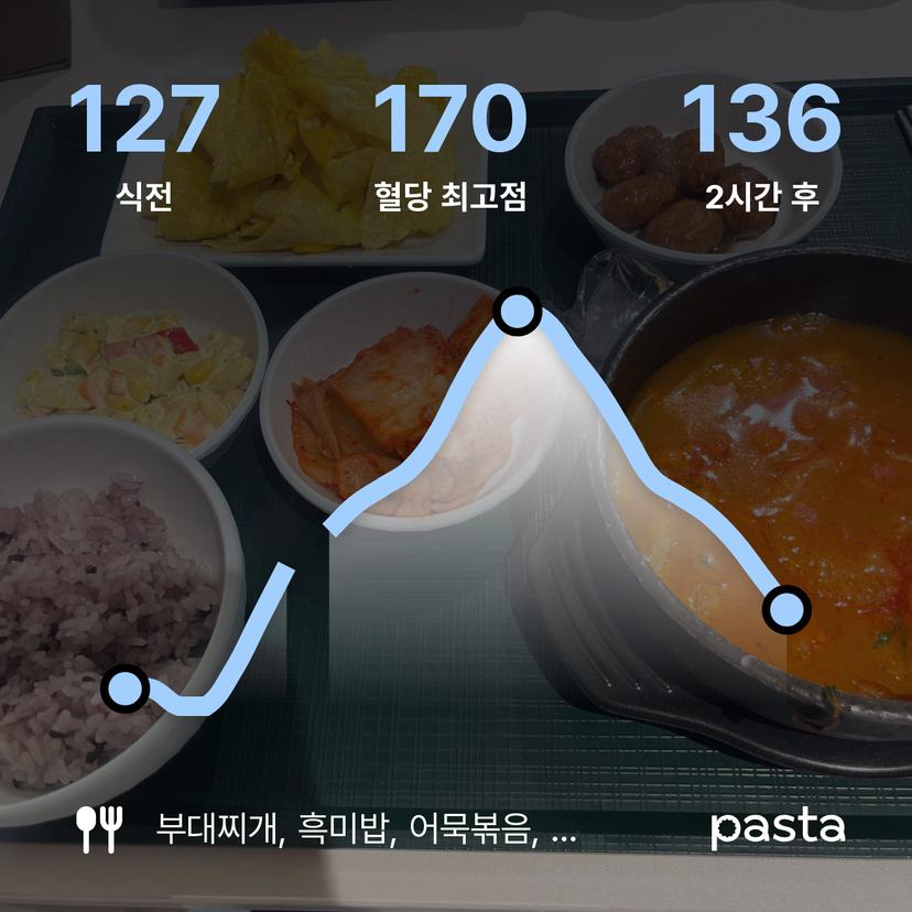 feed image